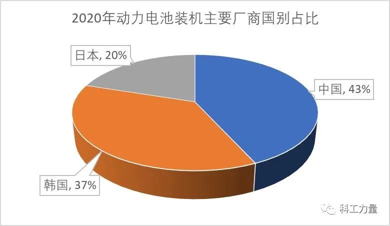 石炜：中国的新能源汽车发展到哪一步了|2021-03-09-汉风1918-汉唐归来-惟有中华