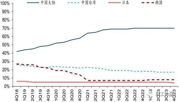 吕栋:中国私募基金收购韩半导体厂商，韩国万人向青瓦台请愿反对|2021-04-02-汉风1918-汉唐归来-惟有中华