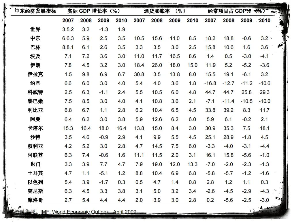 温伯陵:阿拉伯之春到中伊协议，世界洗牌才刚开始|2021-04-02-汉风1918-汉唐归来-惟有中华