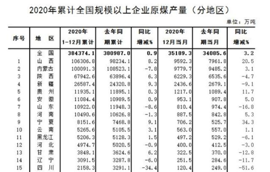 风云之声：从数据的角度来聊一聊东北限电的原因|2021-10-02-汉风1918-汉唐归来-惟有中华