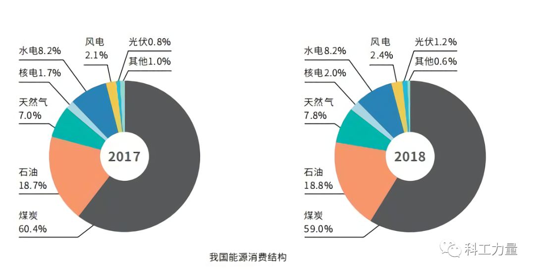 余鹏鲲:  煤灰中找关键金属 大科研造福人民还看中国|2019-09-28-汉风1918-汉唐归来-惟有中华