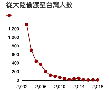 宁南山：从偷渡案看2019年中国人生活水平在全球位置|2019-10-28-汉风1918-汉唐归来-惟有中华