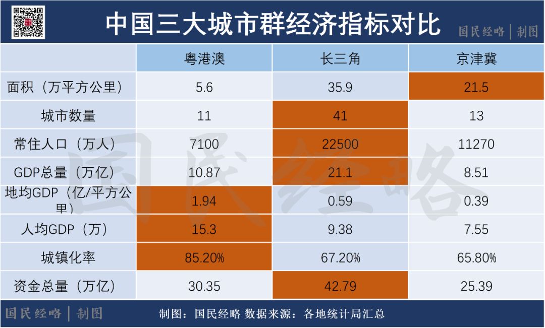 米筐分享:官宣！中国最大城市群来了，这些地方被委以重任！|2019-12-3-汉风1918-汉唐归来-惟有中华