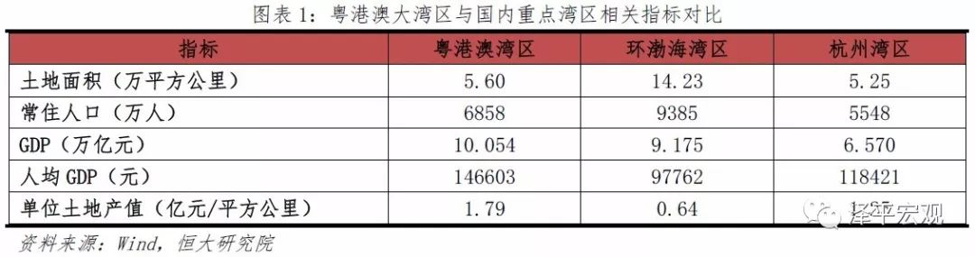 任泽平:粤港澳大湾区打造国际一流湾区和城市群|2019-12-7-汉风1918-汉唐归来-惟有中华