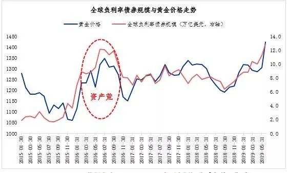 缓缓说：我们这一代人，要做好面对负利率的准备|2019-12-17-汉风1918-汉唐归来-惟有中华