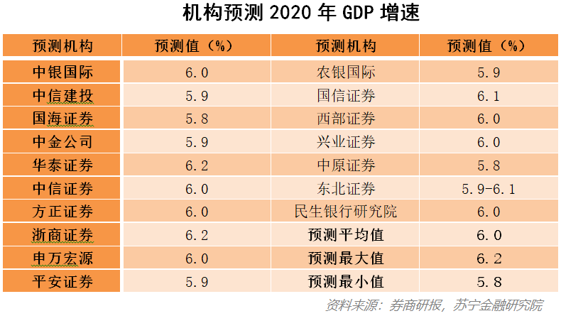 陶 金：中国经济2020的十个预测|2020-1-3-汉风1918-汉唐归来-惟有中华