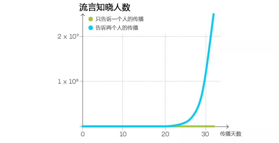 风云之声：简易数学模型揭示--自己不被感染，就是对整个社会的巨大贡献 |2020-1-29-汉风1918-汉唐归来-惟有中华