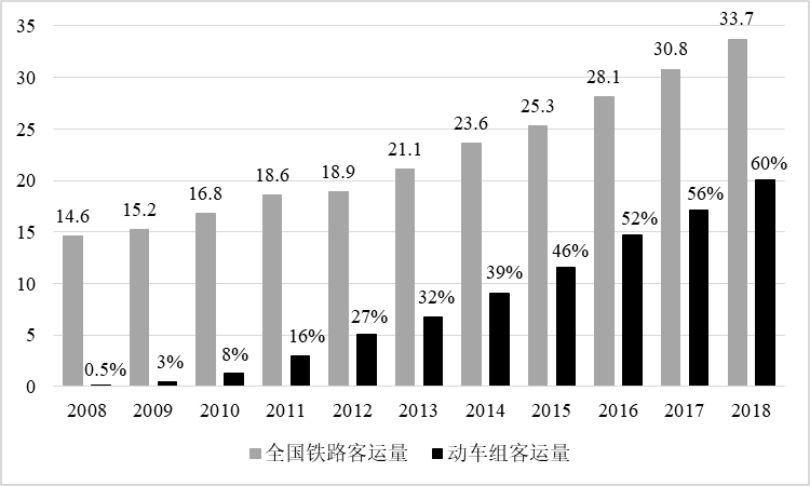 路风: 中国高铁如何走上激进创新之路？|2020-4-29-汉风1918-汉唐归来-惟有中华