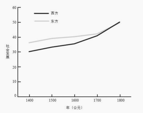 九边:两百年来的技术追赶之路|2020-11-11-汉风1918-汉唐归来-惟有中华