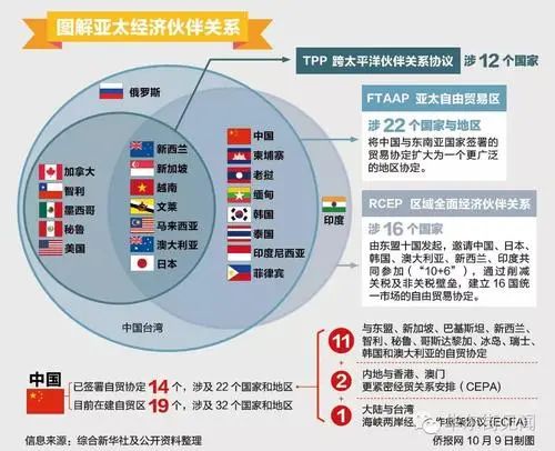 占豪：RECP签署证明3点，特朗普干的这4件事立“头功”！印度又站错队了  丨2020-11-16-汉风1918-汉唐归来-惟有中华