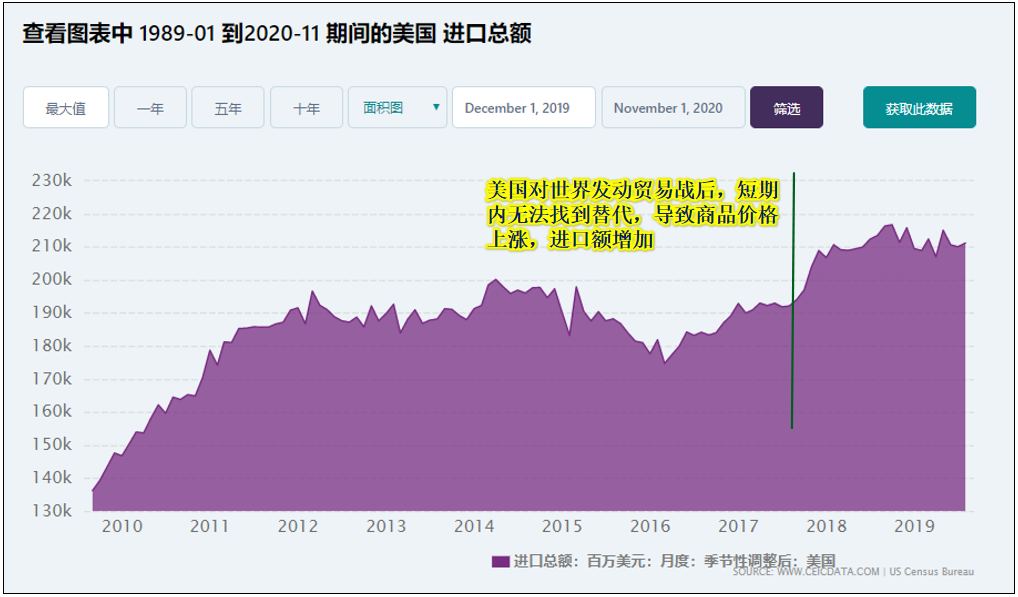 天涯补刀:拜登会取消贸易战吗？我们该如何投资？|2021-02-06-汉风1918-汉唐归来-惟有中华