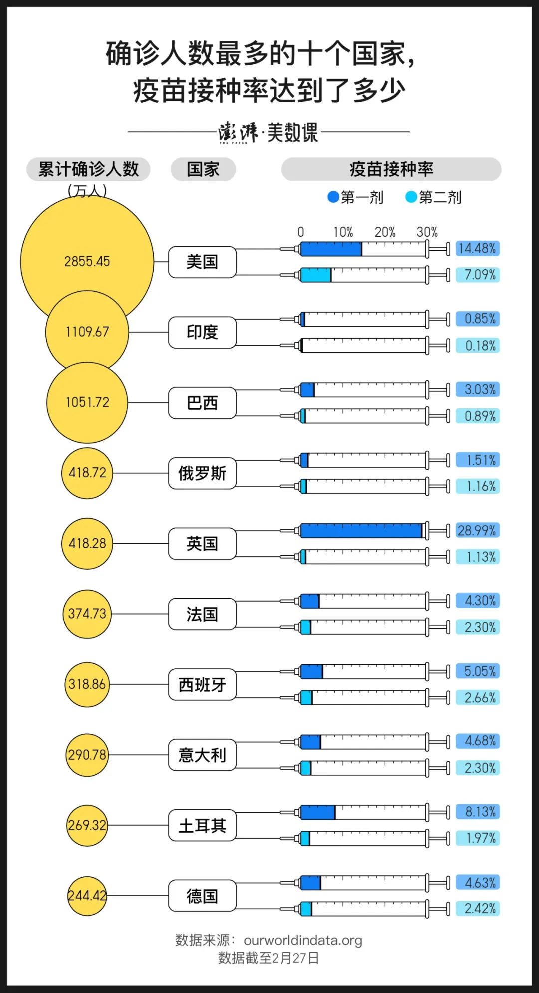 瞭望智库:全球2.4亿剂疫苗，都打给谁了？ |2021-03-06-汉风1918-汉唐归来-惟有中华